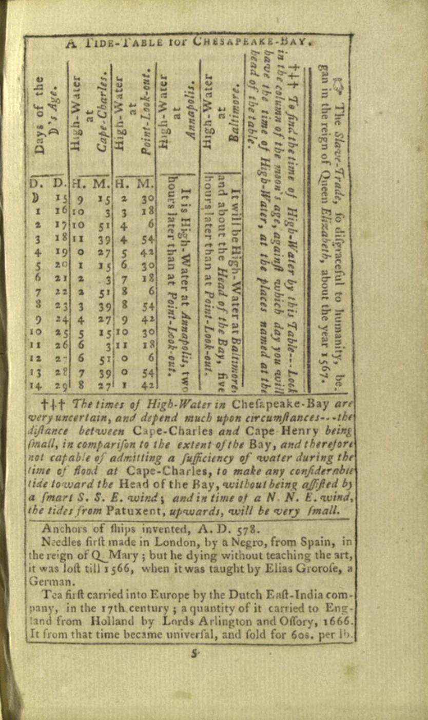 Tide table from the published 1792 almanac
