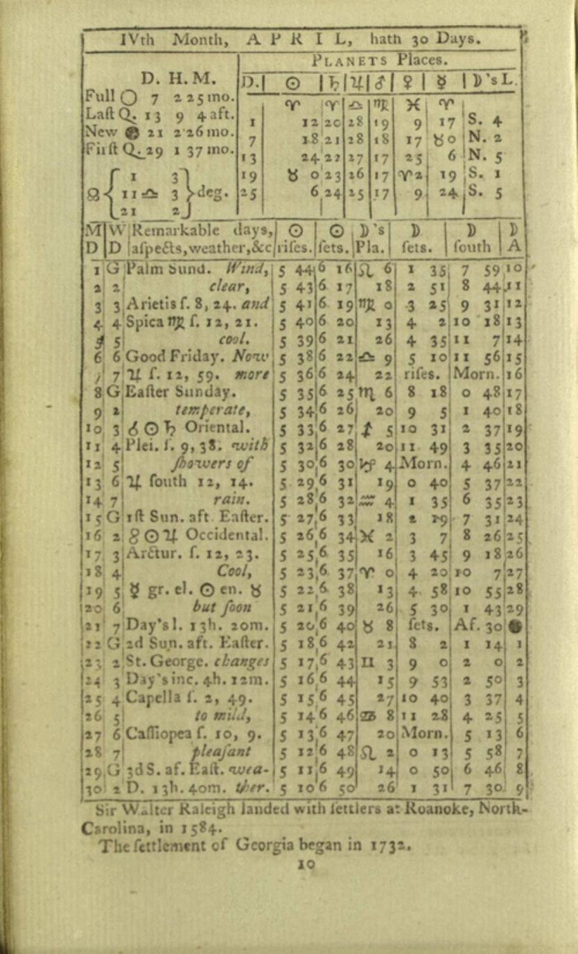 Monthly astronomical table from Banneker’s 1792 almanac