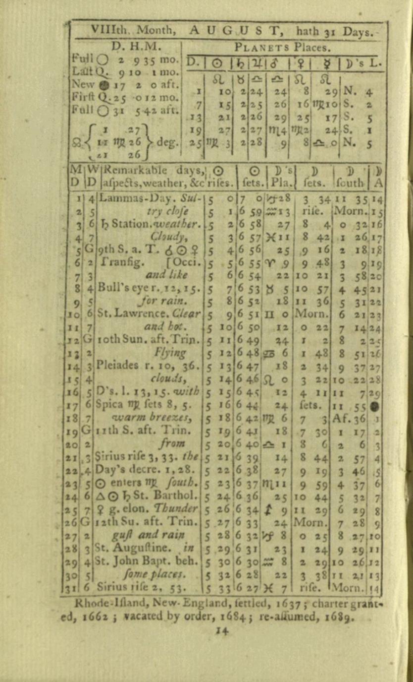 Astronomical table from Benjamin Banneker’s published 1792 almanac